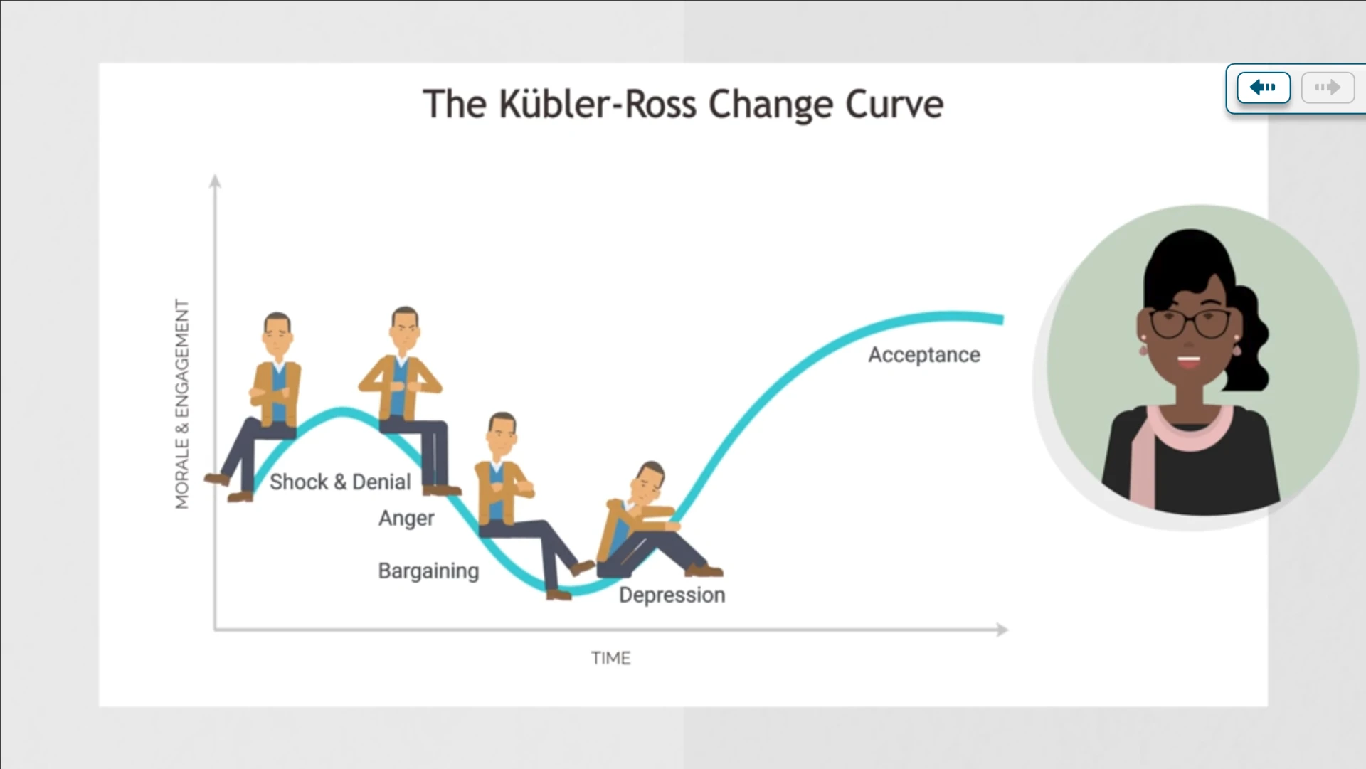 Animated Kübler-Ross Change Curve with illustrated characters and a host